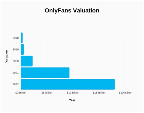 who makes the most on onlyfans 2023|17 Highest Paid OnlyFans in 2023 (+Their Net Worth)